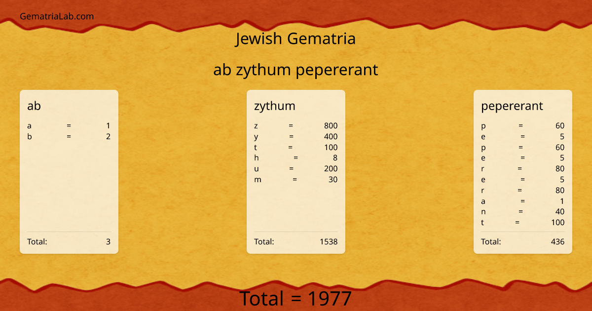 ab zythum pepererant in jewish Gematria